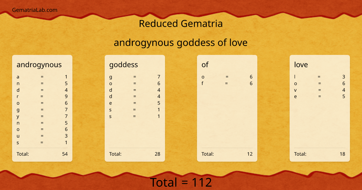 androgynous goddess of love in reduced Gematria